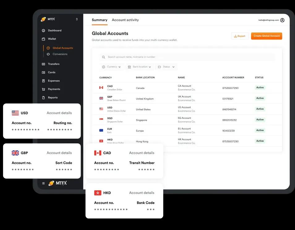 MTFX Global Accounts dashboard displaying multi-currency accounts in CAD, USD, GBP, EUR, SGD, and HKD, with account details, banking information, and account status.